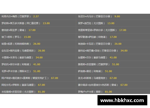 星空综合体育官方网站西甲冠军赔率出炉，马德里德比无望？ - 副本