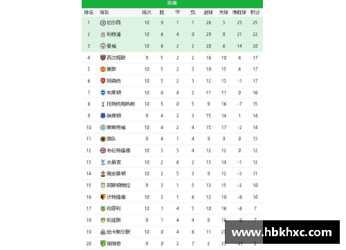 星空综合体育官方网站利物浦主场力克曼联，继续领跑积分榜 - 副本